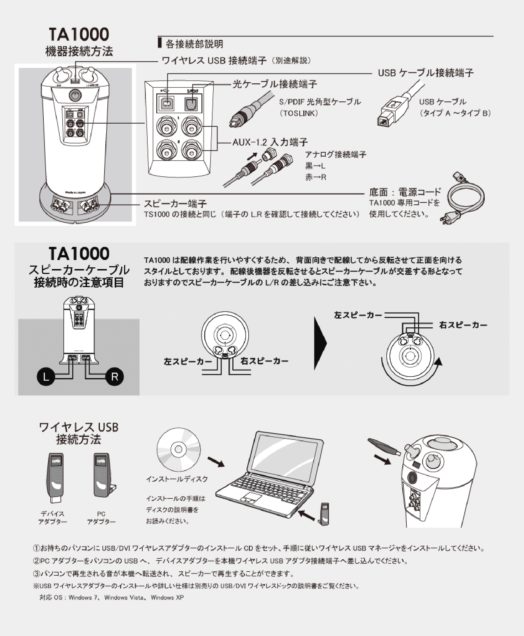 TA1000機器接続方法